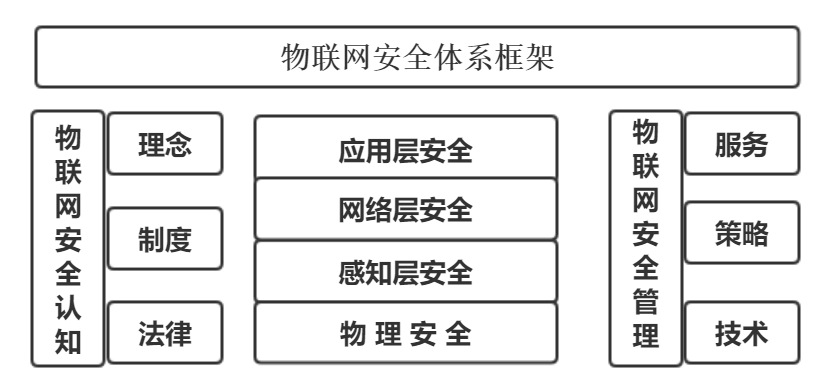 宋航论道 释放物联网全部潜力，关键在于深化物联网技术服务