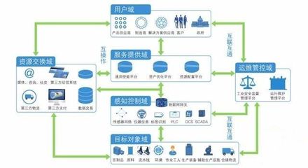 一文读懂工业物联网 全面起底核心玩家与技术体系