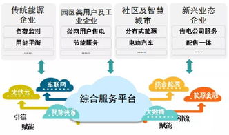 泛在电力物联网技术架构全解析 构建未来智慧能源体系的核心引擎
