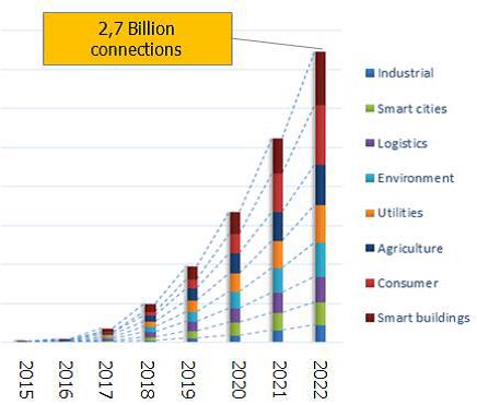 LoRa 物联网应用技术中的实力派服务