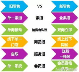 众创联金服 新零售攻略，赢了对手又不输给时代