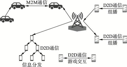 面向工业物联网的5G机器学习研究综述