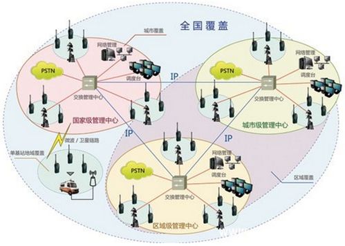 物联网之定位技术 连接世界的隐形架构